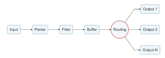 Fluent Bit overview